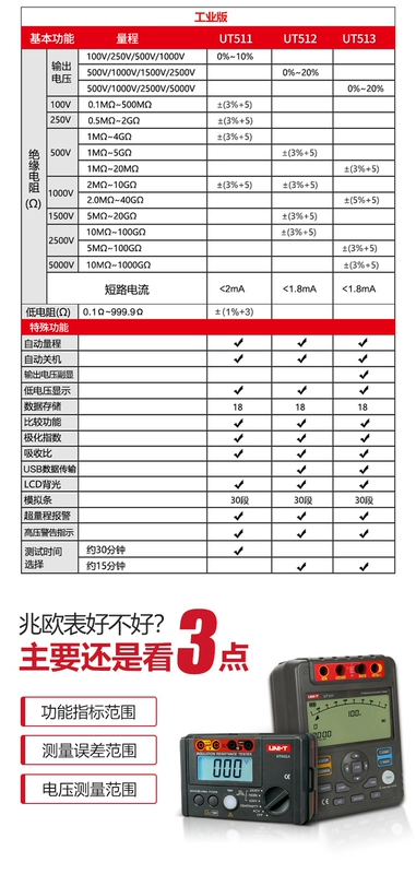 Máy đo điện trở cách điện Uliide UT501A Máy đo điện trở cách điện có độ chính xác cao Máy đo điện kỹ thuật số 1000V 500V