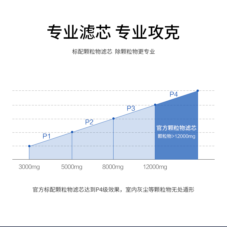 Máy lọc không khí Cado văn phòng tại nhà ngoài chất xúc tác màu xanh khử trùng formaldehyd cùng với PM2.5 mới AP-C300GA máy lọc không khí xiaomi 3c