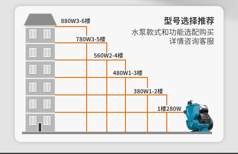 Chenyuan cả nhà nước máy máy bơm tăng áp hộ gia đình tự động bơm tự mồi năng lượng không khí máy bơm tăng áp tháp nước máy bơm đường ống vị trí bình dầu trợ lực lái trợ lực dầu