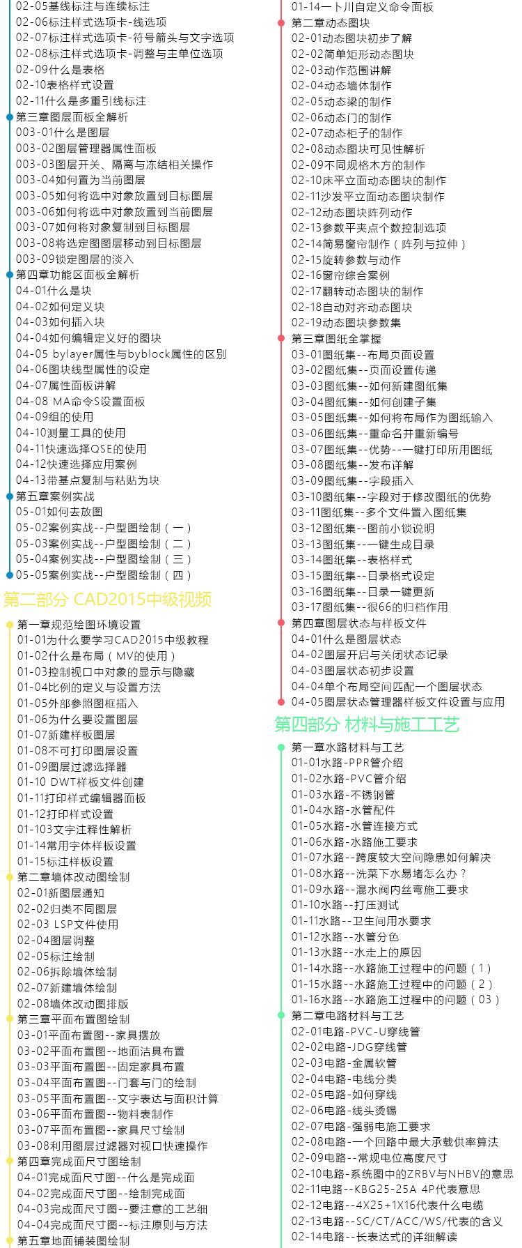 T2149室内设计自学CAD施工图深化设计绘制家装工装工艺材料...-3