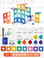 Тематическая модель