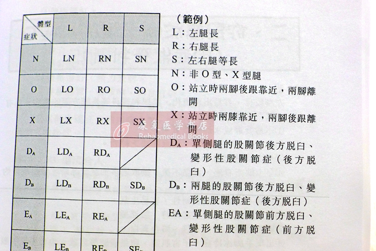 湾书籍 图解礒谷疗法大全 绑腿骨盆矫正姿势礒