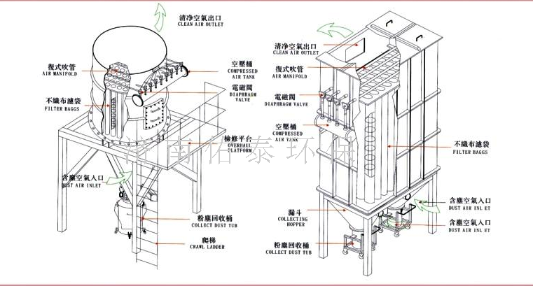 布袋除尘器原理图