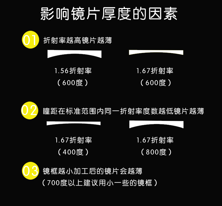 1,56 1,6 1,67 1,71 kính cận thị hình cầu chống ống kính màu xanh phim