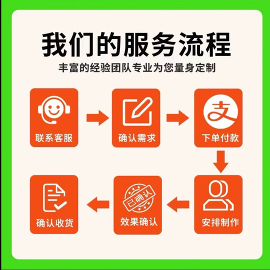 Short Video Production, Annual Meeting Videos, Corporate Promotional Videos, Tiktok Editing, Accepting Orders, Special Effects Animations, Ae Services, Mg Animations