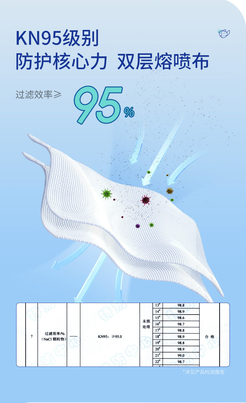 振德医疗 KN95 自吸过滤防颗粒物四层口罩 30只 天猫优惠券折后￥19.9包邮（￥29.9-10）