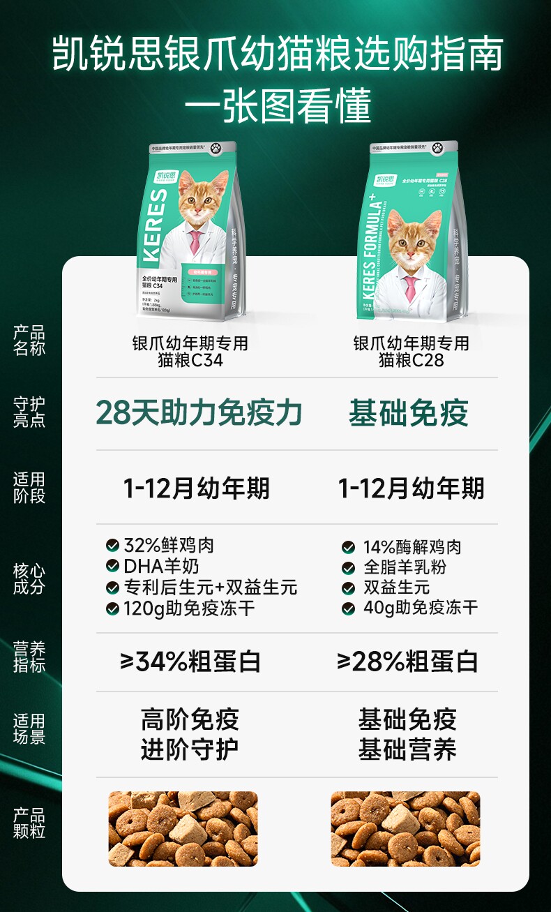 安享好物 安享B级猫粮-凯锐思幼猫 奶糕猫粮 国标 