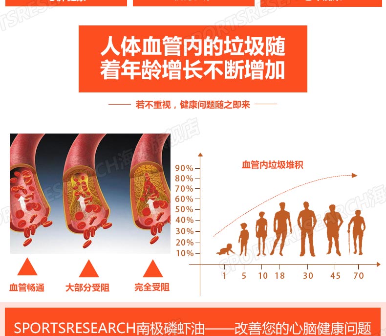 6 chai Mỹ nhập khẩu viên nang dầu nhuyễn thể biển sâu Nam Cực Omega-3 dầu cá thông qua các sản phẩm sức khỏe trung niên mạch máu - Thức ăn bổ sung dinh dưỡng thực phẩm chức năng bổ mắt