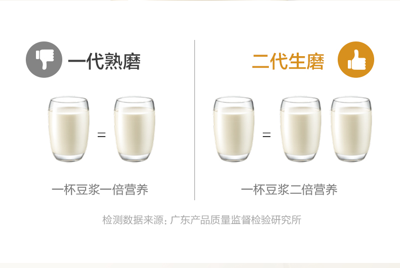 máy làm sữa hạt gertech Soymilk Mỹ 1.2L nhà tự động lọc không lọc đa chức năng sưởi tường thông minh nấu ăn chính thức miễn phí chính thức máy nấu sữa