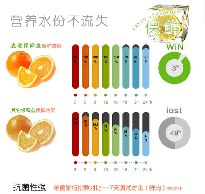 Hộp lưu trữ thủy tinh có nắp cho nam và nữ với hộp cơm trưa nhân viên văn phòng hộp cơm trưa với hộp cơm trưa hình chữ nhật kín - Hộp cơm điện sưởi ấm hộp cơm cắm điện 3 tầng