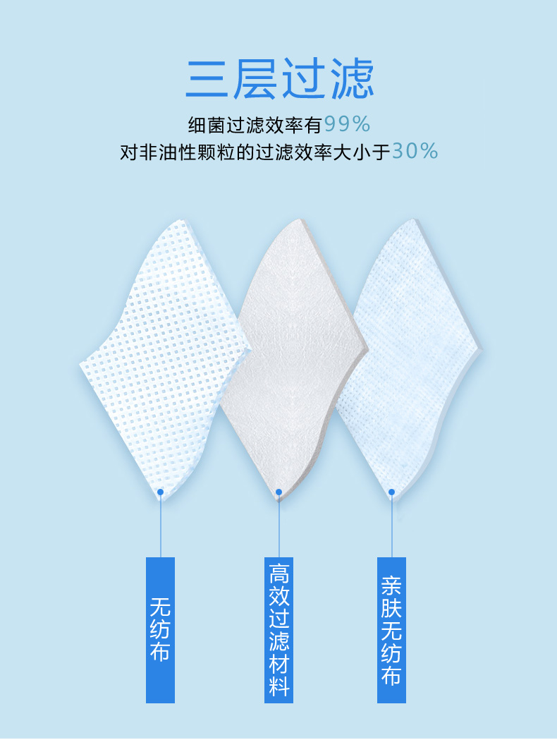 阿里官方直营 一次性医用级别口罩 50只装 图2
