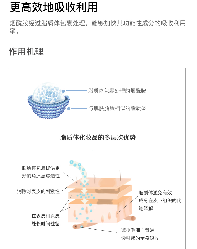 淘宝心选 烟酰胺原液 30ml 提亮肤色 改善暗沉 图6