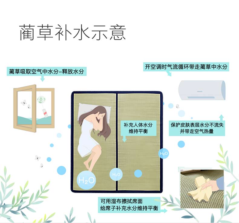 淘宝心选 日本蔺草席 高档密经榻榻米工艺 1.8m 图4