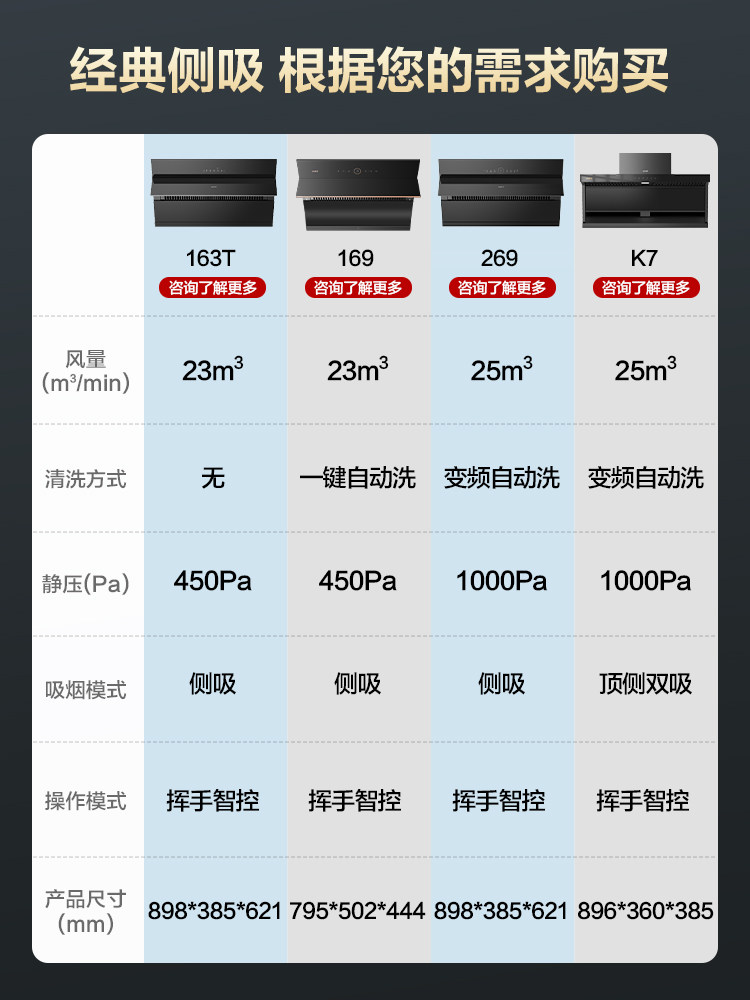 Vatti Range Hood with Automatic Cleaning, Strong Suction, Small Size, Household Kitchen Side-Draft Range Hood, Gas Stove Package, Flagship Store