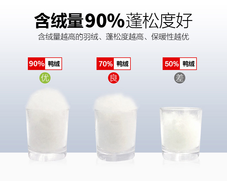 千莱圣雪 中老年男士羽绒服 90白鸭绒 图11