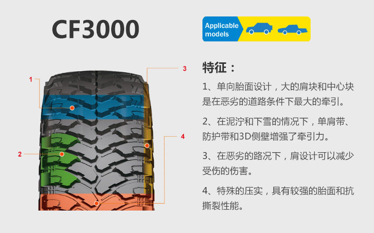 Lt35/37X38/40/15.50/12.5R20 Tantu Raptor Hummer Modified Mud Terrain Off-Road Car Tires
