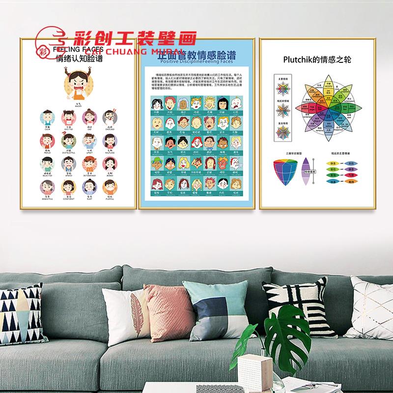 Psychological counseling room Wall decoration painting iceberg theory Maslomandolo arranged hanging picture expression Cognitive Poster-Taobao