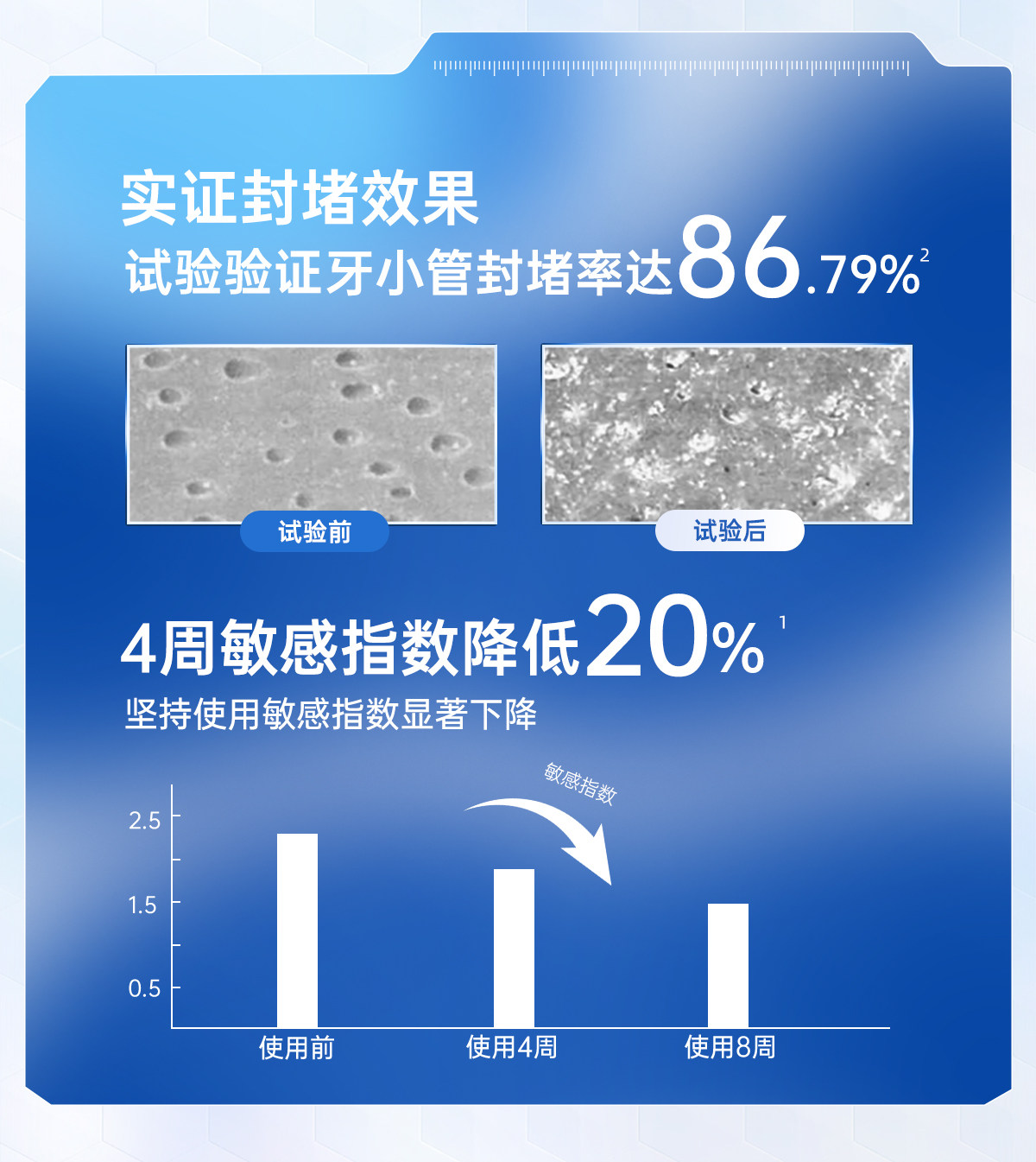 安享好物 安享B级牙膏-云南白药护龈 抗敏牙膏