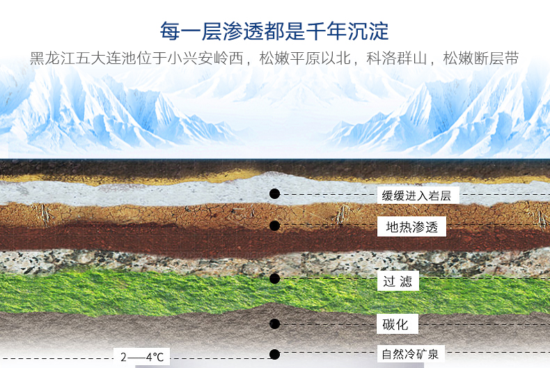 巴拜泉天然苏打水饮用水4.5L*4瓶大桶装水