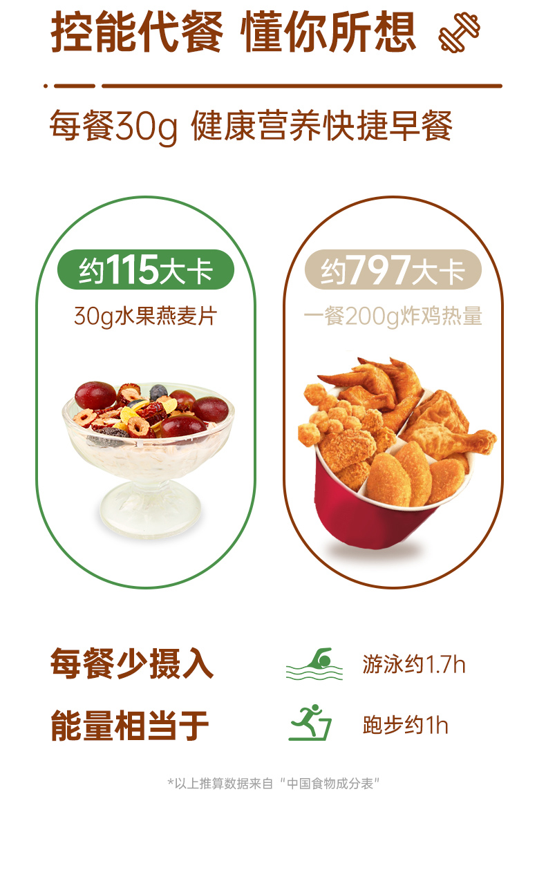 优佳 即食冲饮 缤纷水果燕麦片 400gx2袋 券后24.9元包邮 买手党-买手聚集的地方