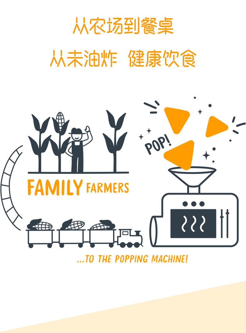 比利时进口 Popcorners 甜辣椒味非油炸玉米片 142g 图4