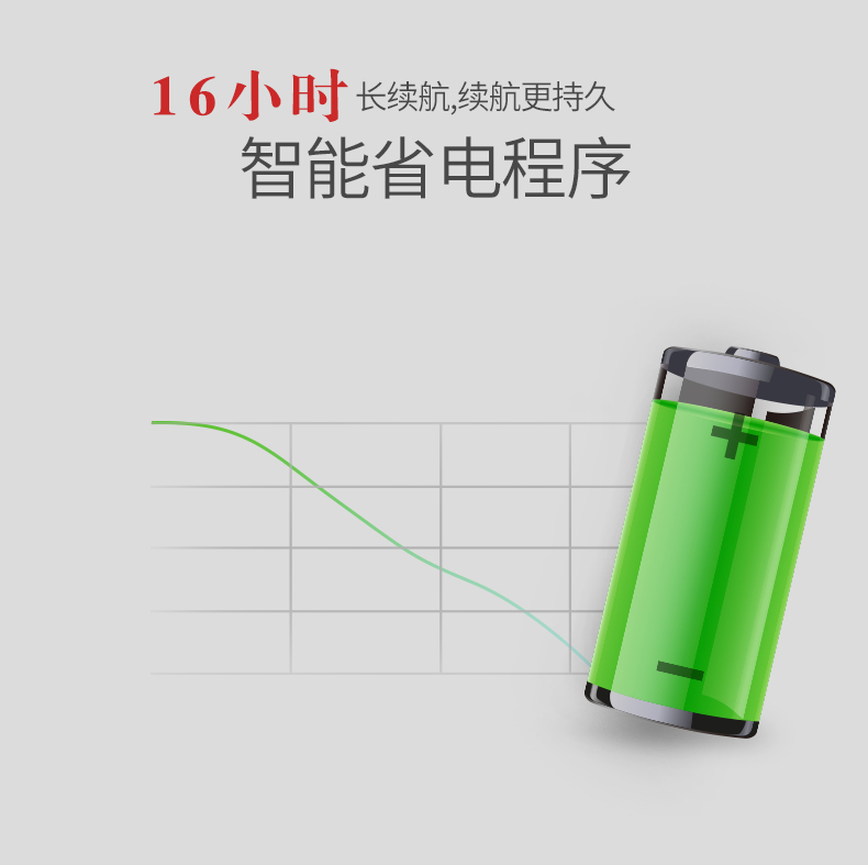 Đèn pin sạc Po 5000 mA son môi nhỏ cầm tay điện thoại di động nhỏ táo sáng tạo mỏng hình trụ graphene nhanh phí di động đa chức năng túi kho báu ngoài trời đèn pin - Ngân hàng điện thoại di động giá cục sạc dự phòng