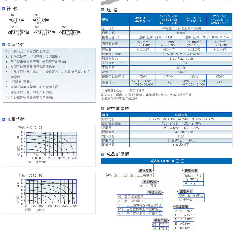 Газовый клапан 亚德客型气动电磁阀4v310-08电磁阀线圈气缸换向阀气阀控制器24v Energizer power