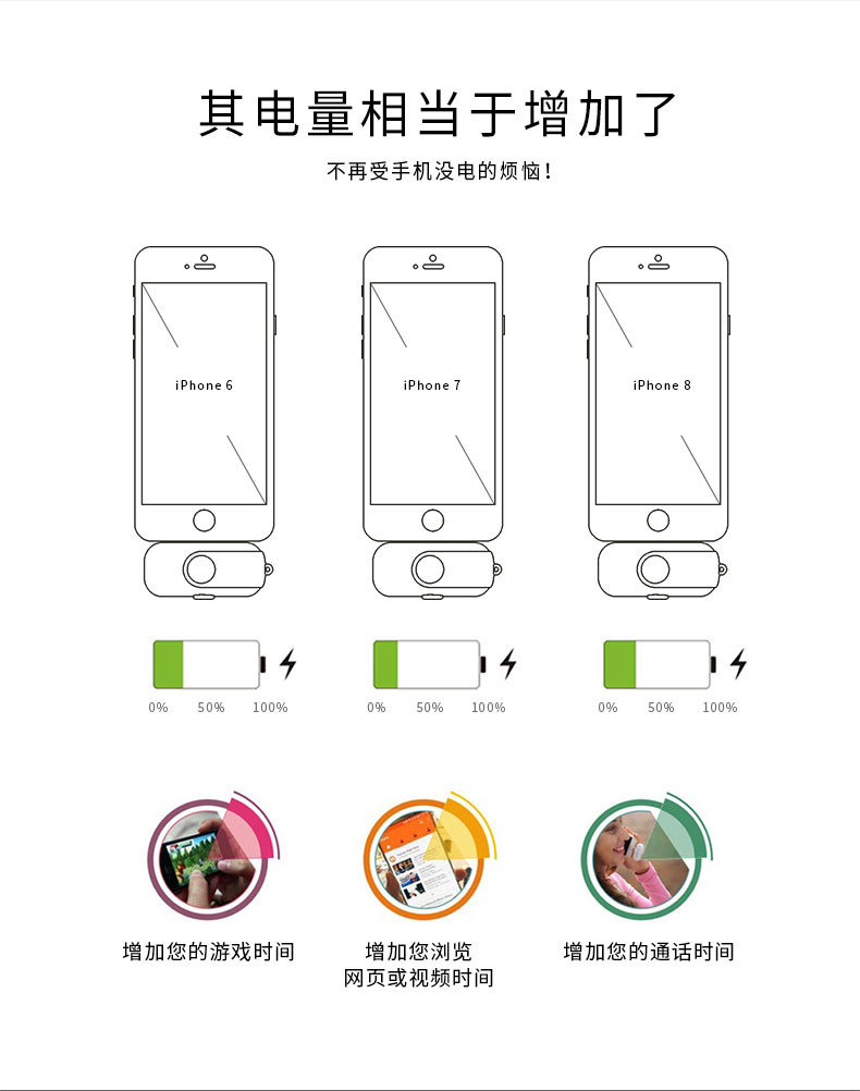 Nhà máy trực tiếp di động từ điện thoại di động điện thoại di động điện mini ngón tay khẩn cấp sạc kho báu