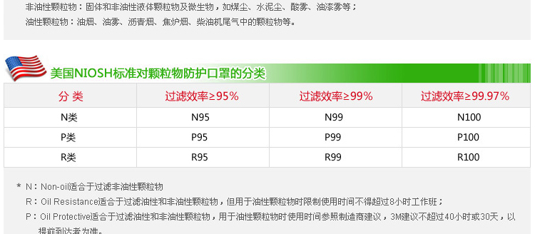 3M 9021 折叠耳带式防护口罩（环保包装）(退市 可选9001替代)