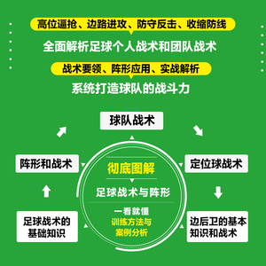 足球战术与阵形图解 (日)都并敏史 主编；张大维,金丹 译 体育运动(新)文教 新华书店正版图书籍 人民邮电出版社