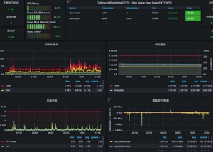 [监控告警Linux系统运行状态  web界面 主机性能监控与故障排查]