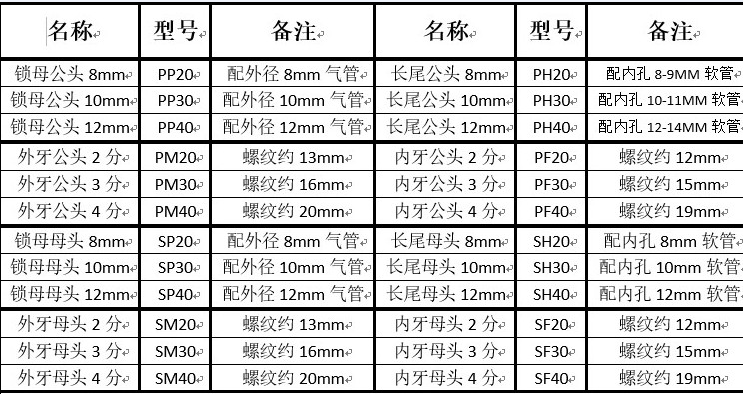 máy nén khí rửa xe Dụng cụ khí nén Đầu nối nhanh loại C đầu ngoài nữ SM20 30 40 nam PM20 30 40 Đầu nối khóa nhanh máy nén khí piston