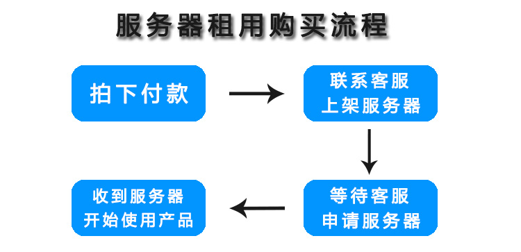 购物流程.jpg