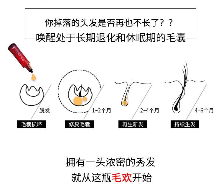 【日本直郵】日本 毛歡 張柏芝推薦 小紅書爆款 生髮劑藥用育毛劑 150ml