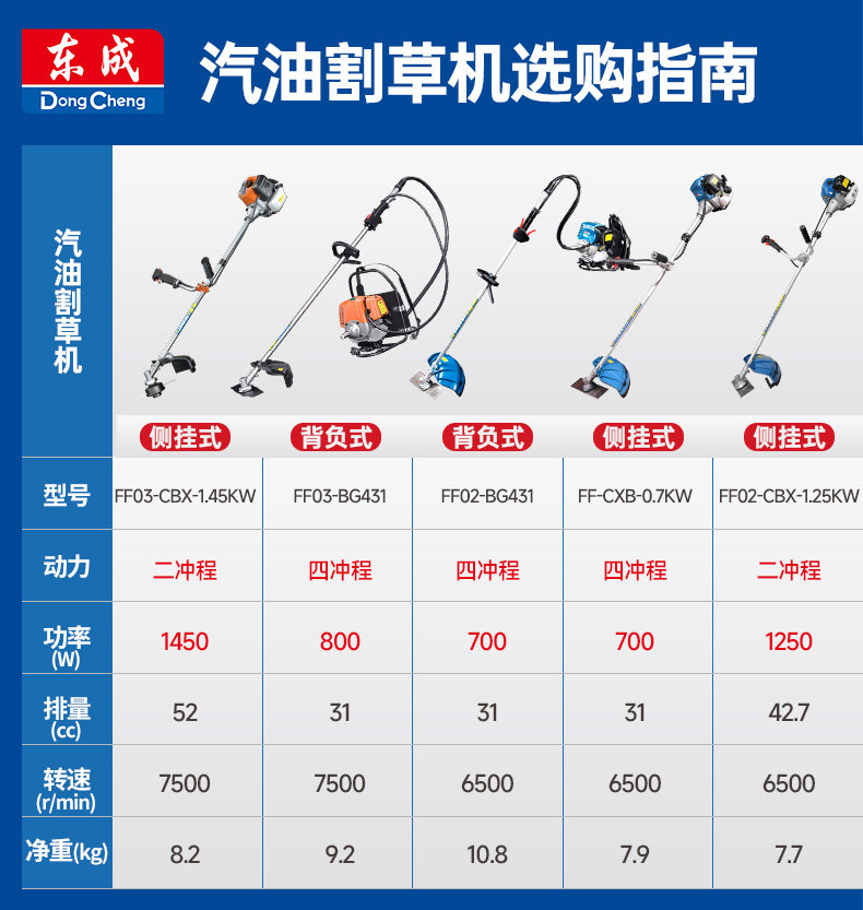 Газонокосилка 东成汽油割草机小型家用背负式打草机农用开荒园林人工除草机神器 Tung Shing