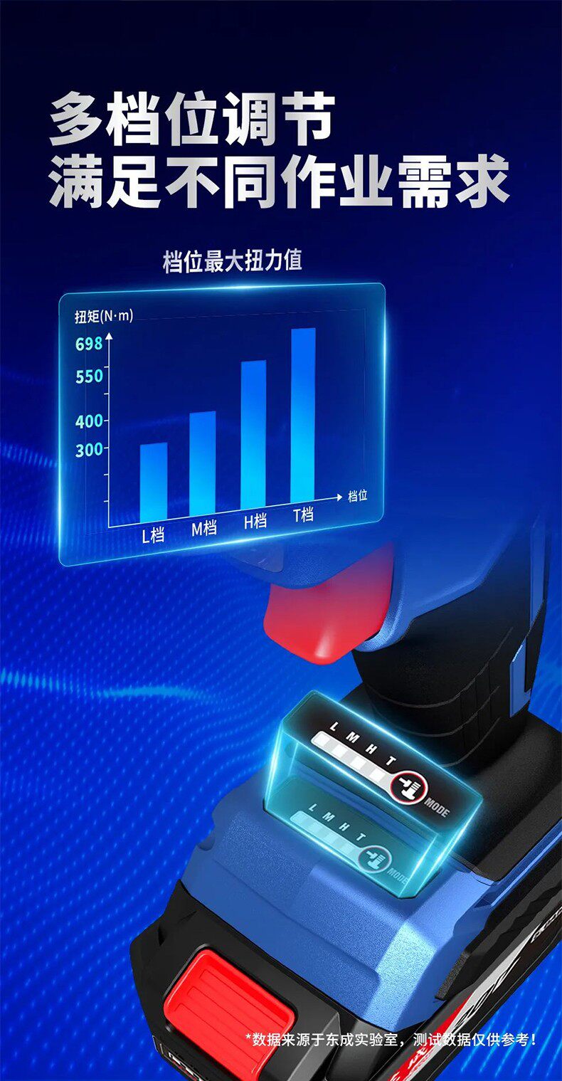 Ударный гайковерт 东成电动工具官方旗舰店无刷电动扳手大扭力充电电板手汽修电风炮 Tung Shing