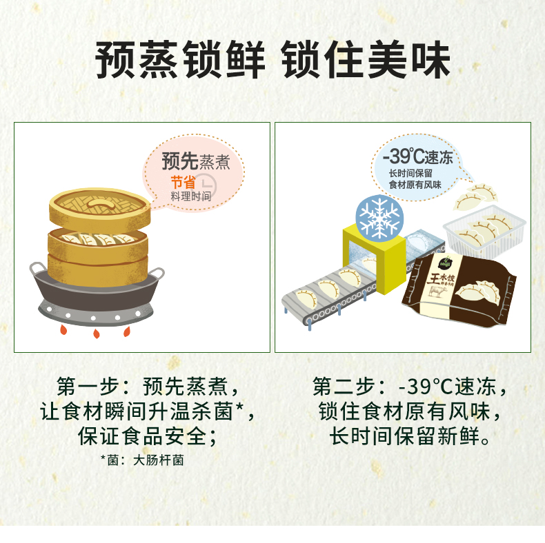 希杰 必品阁 鲜香牛肉王水饺 300g*4袋 图5