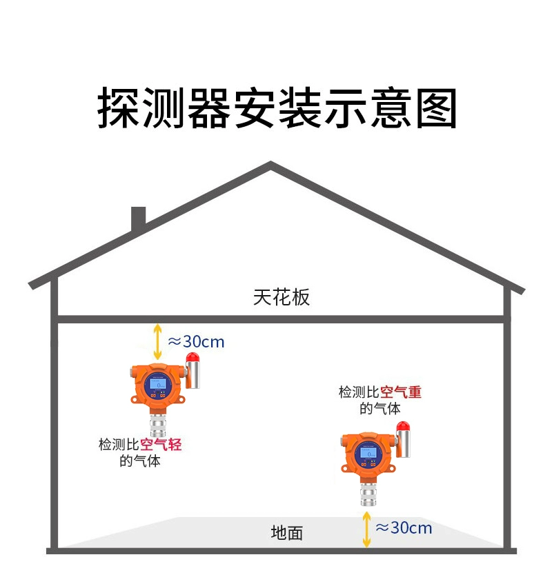 Máy dò nồng độ khí dễ cháy công nghiệp plug-in độc lập máy dò nồng độ oxy amoniac hydro sunfua VOC