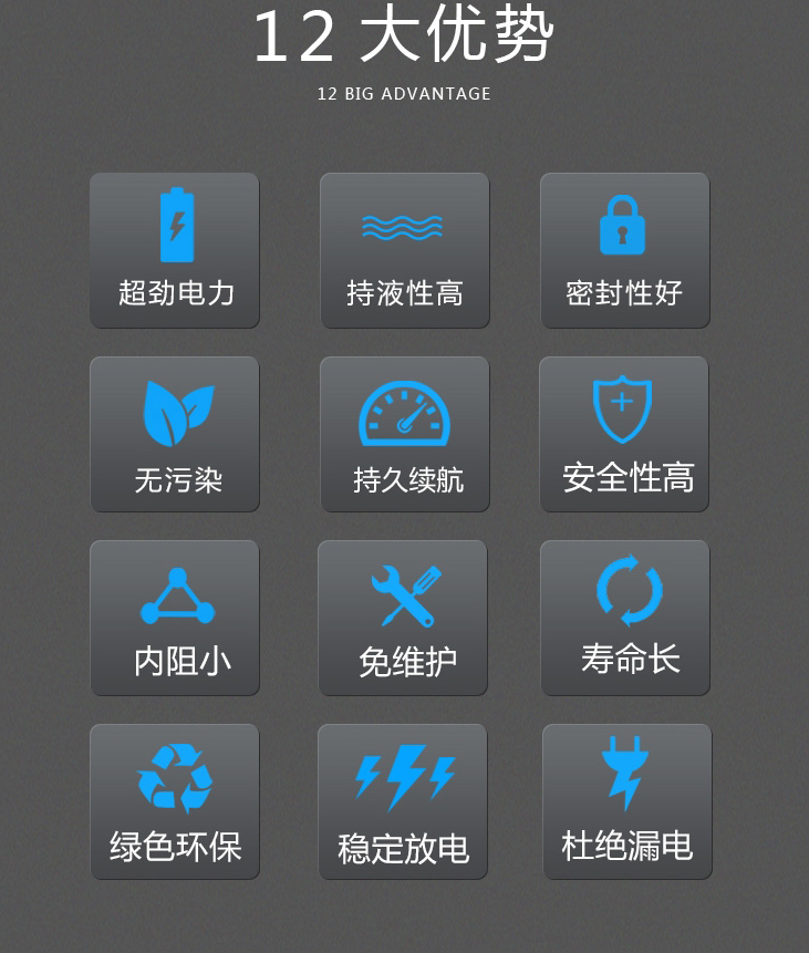 CSB蓄電池GP1272 (12V28WUPS電源專用