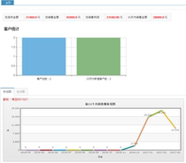 Java SSM 进销存系统 会员管理系统 客户管理  库存 CRM 项目源码