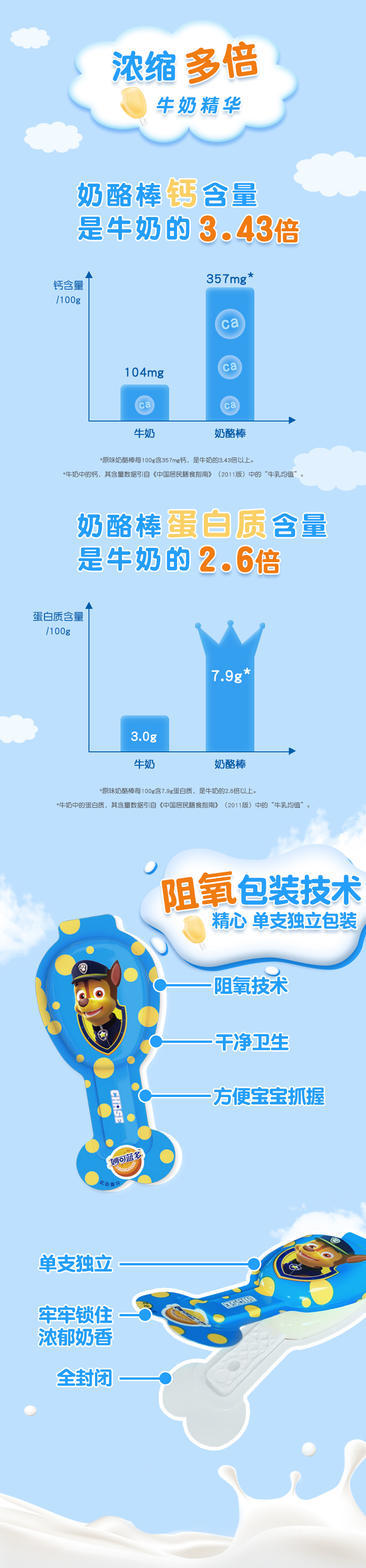 妙可蓝多 汪汪队立大功 高钙奶酪棒 1kg*2袋 100支 图4