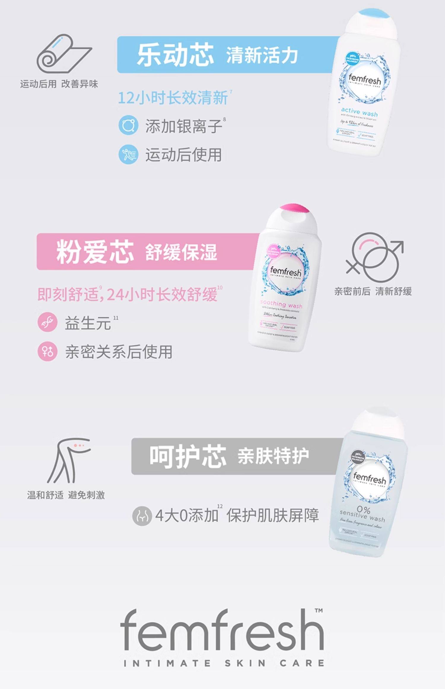 【中國直郵】 澳洲 FEMFRESH 洗護私處洗護液 私人護理液私處日常洗護私人護理 250ml/瓶