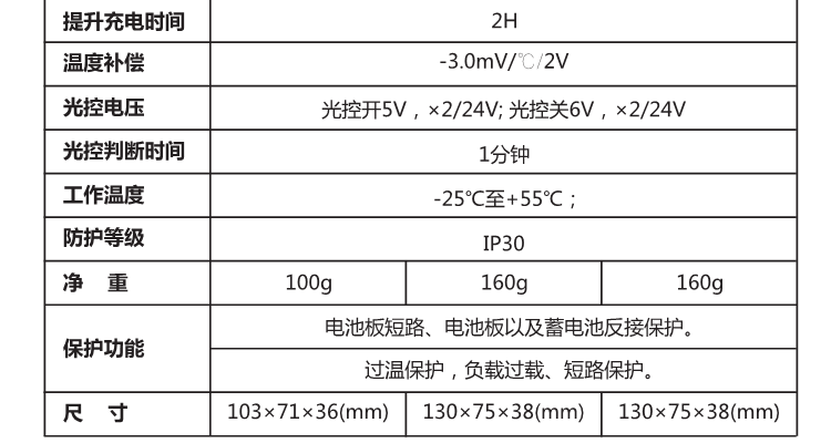 Зарядное устройство hp12v/24v10a20a太阳能家用智能充电控制器充铅酸电池 SRNE