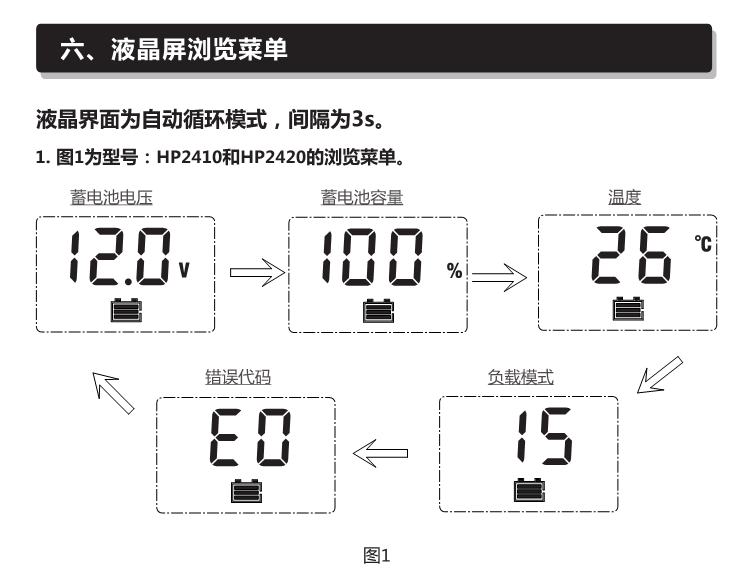 Зарядное устройство hp12v/24v10a20a太阳能家用智能充电控制器充铅酸电池 SRNE