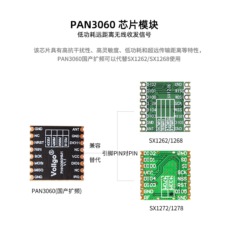 Очень экономичный модуль PAN3060 с низким энергопотреблением совместимый с SX1262/1268/1278 RF LoRa