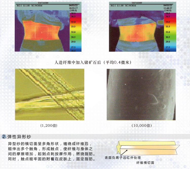 body amincissant FOREVER S F14/F09 en nylon - Ref 673907 Image 23