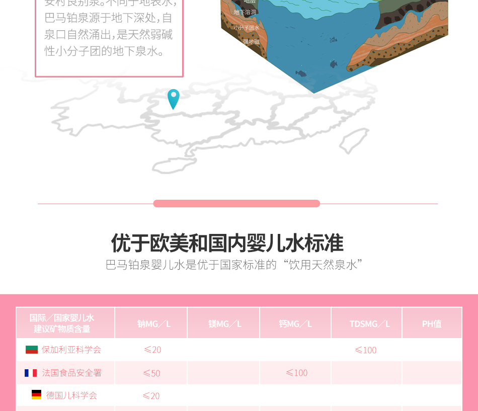 【巴马铂泉】低钠母婴水1.5L*6大瓶装