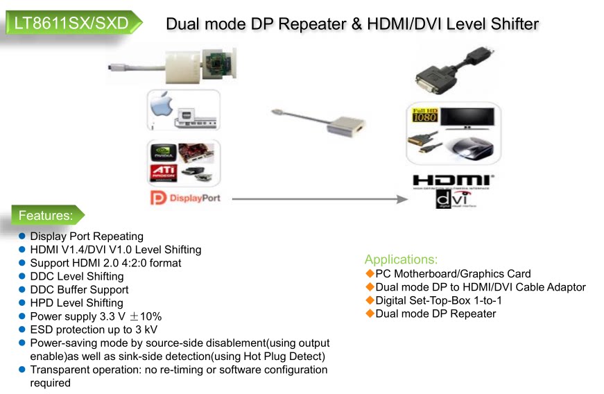 LT8611SX Dual Mode DP2HDMI 1 4 DVI Level Shifter Converter