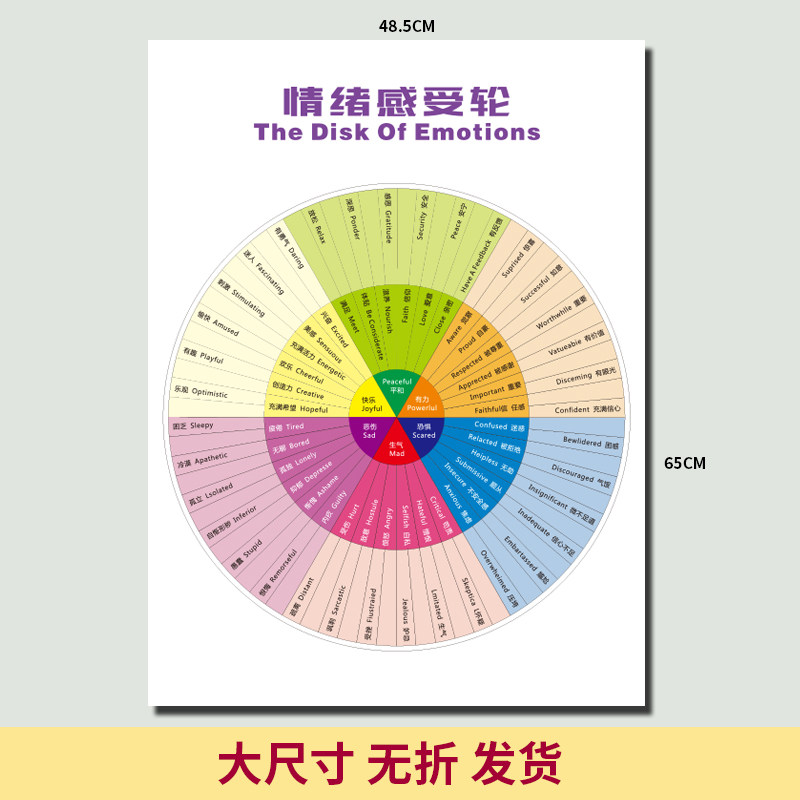 情緒感受輪正面解讀兒童心理學掛圖色環盤色相輪冰山行為情商密碼-Taobao