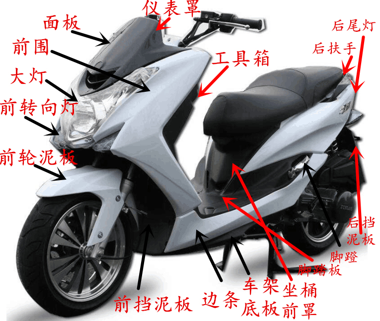 Hongtu Smax Scooter Shell, Taisheng Electric Scooter Shell, Boma Hongtu Hongtu Modified Accessories Hongtu Smax Scooter Shell, Taisheng Electric Scooter Shell, Boma Hongtu Hongtu Modified Accessories